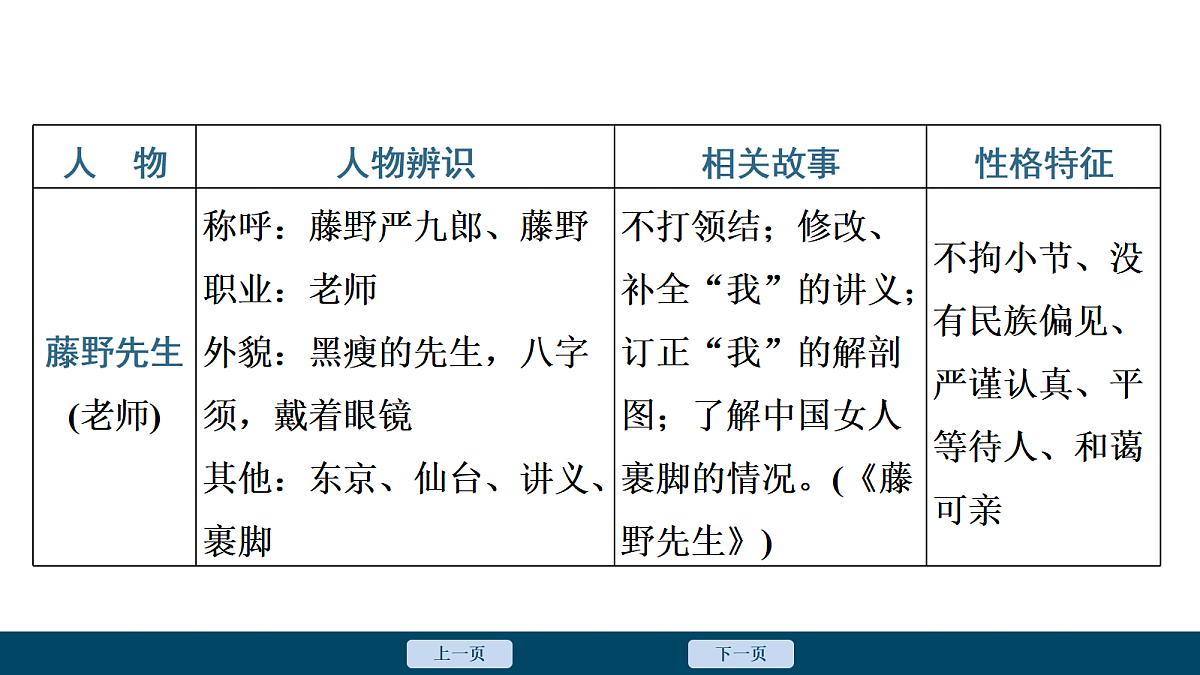 18054022第6页