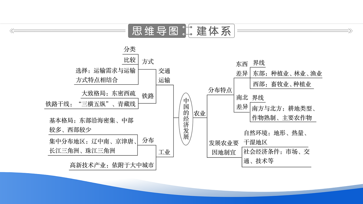 18054369第5页