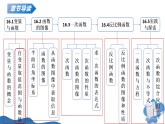 华师大版八年级下册数学16.1 变量与函数（第2课时 自变量的取值范围与函数值）课件
