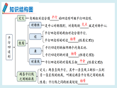 华东师大版（2024）数学八年级下册-第17章 平行四边形 章末复习 （课件）