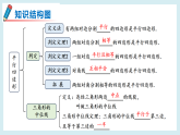 华东师大版（2024）数学八年级下册-第17章 平行四边形 章末复习 （课件）