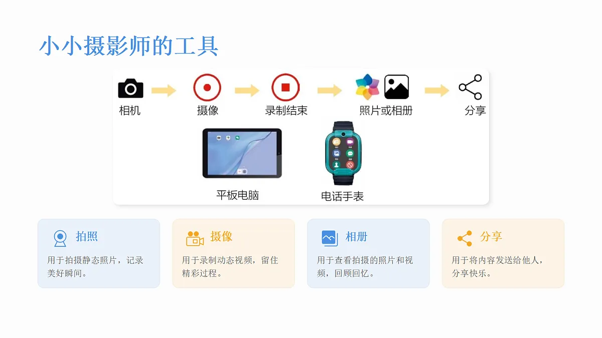 班级音乐会PPT课件第5页