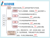 第17章 平行四边形 章末复习（课件）2025-2026学年华东师大版八年级数学下册