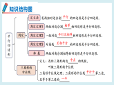 第17章 平行四边形 章末复习（课件）2025-2026学年华东师大版八年级数学下册