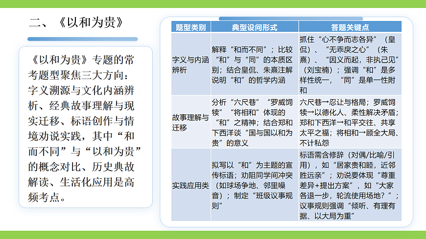 八语下期末专题学习活动复习（课件）第7页
