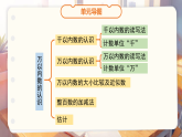 第二单元《单元综合复习》课件 小学数学青岛版（2024）二年级下册