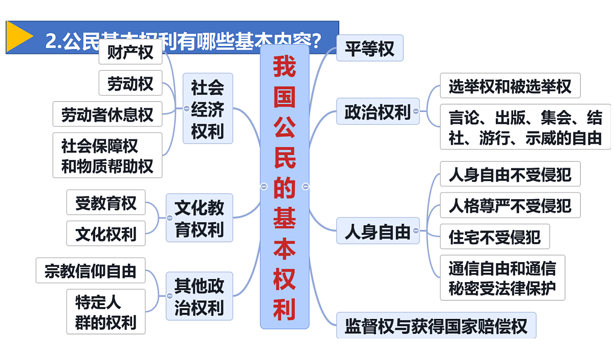 18058817第7页