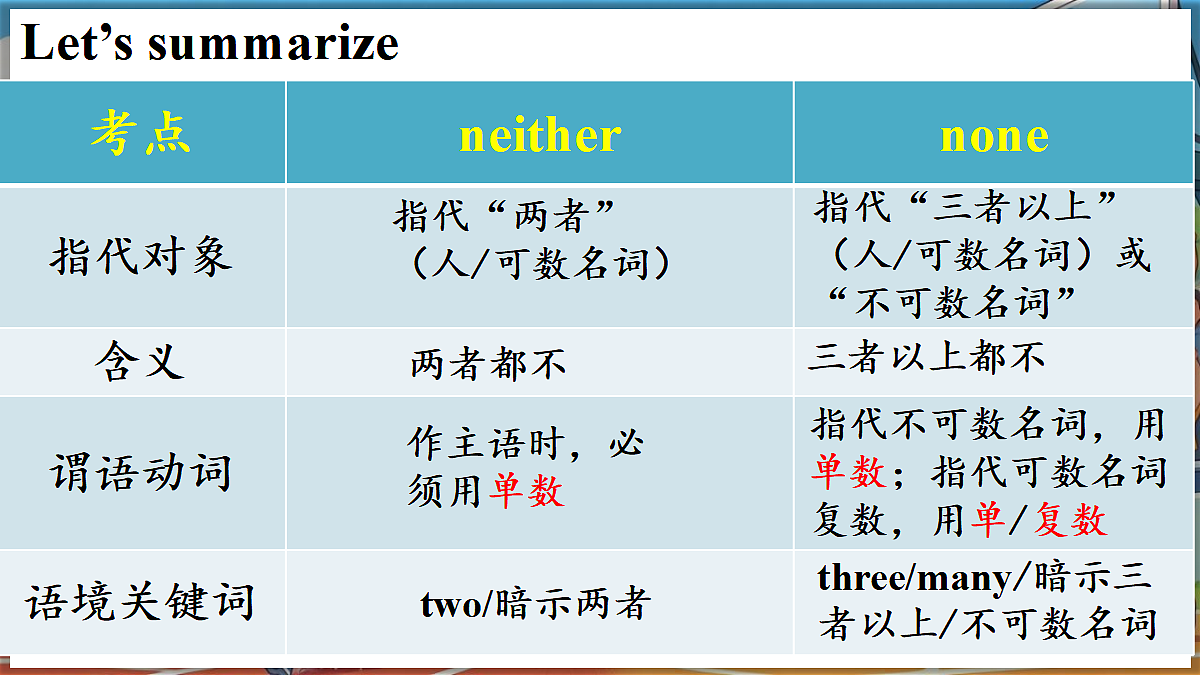 第2课时（Understanding ideas—Grammar）第8页