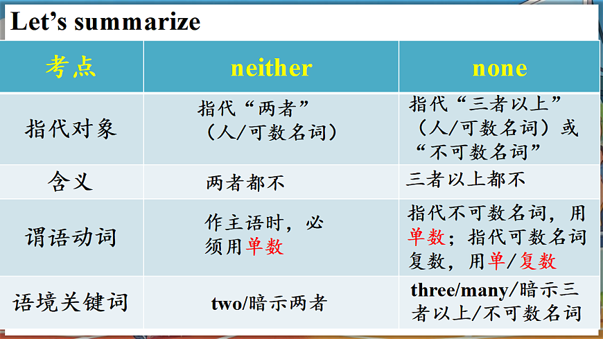 第2课时（Understanding ideas—Grammar）第8页