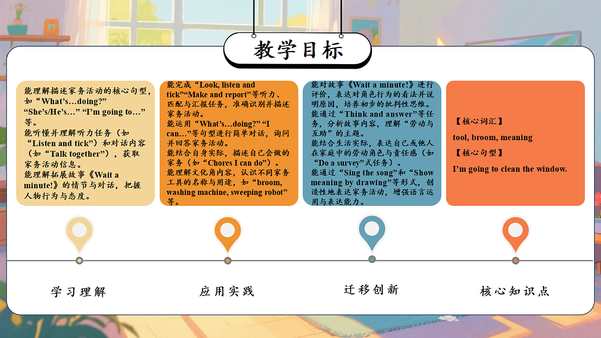 Unit 2 Lesson 4（教学课件）英语鲁科版五四制四年级下册（新教材）第2页