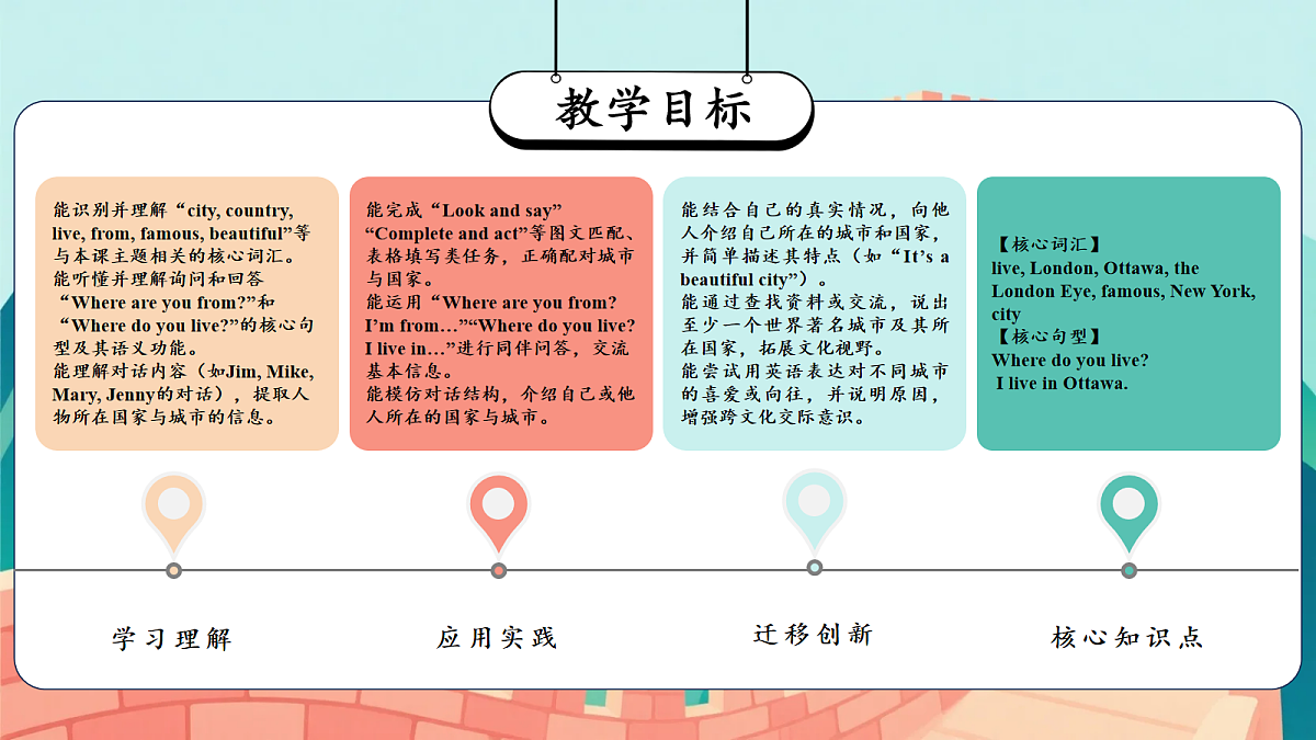 Unit 1 Lesson 2（教学课件）英语鲁科版五四制四年级下册（新教材）第2页
