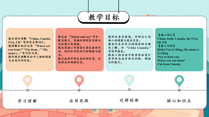 Unit 1 Lesson 1（教学课件）英语鲁科版五四制四年级下册（新教材）第2页