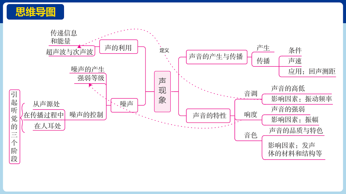 18060391第3页