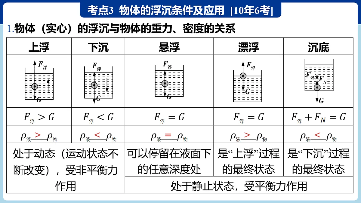 18060403第6页