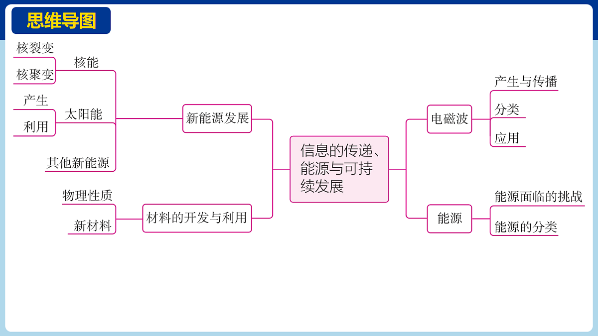 18060420第3页