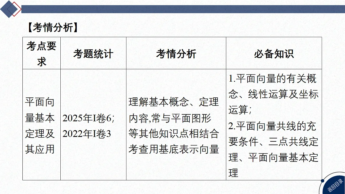 02-微专题8 平面向量的应用第3页