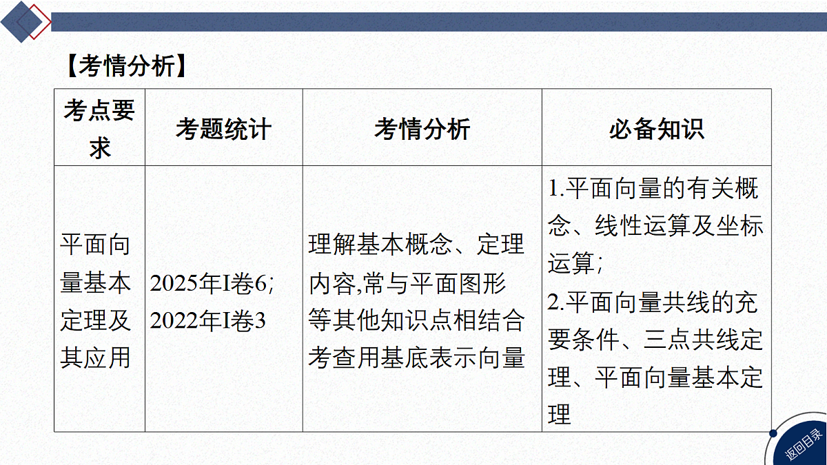02-微专题8 平面向量的应用第3页