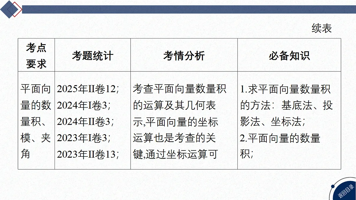 02-微专题8 平面向量的应用第4页