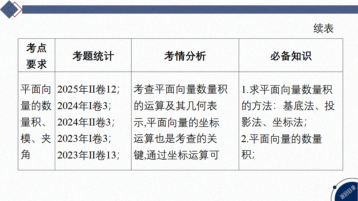 02-微专题8 平面向量的应用第4页