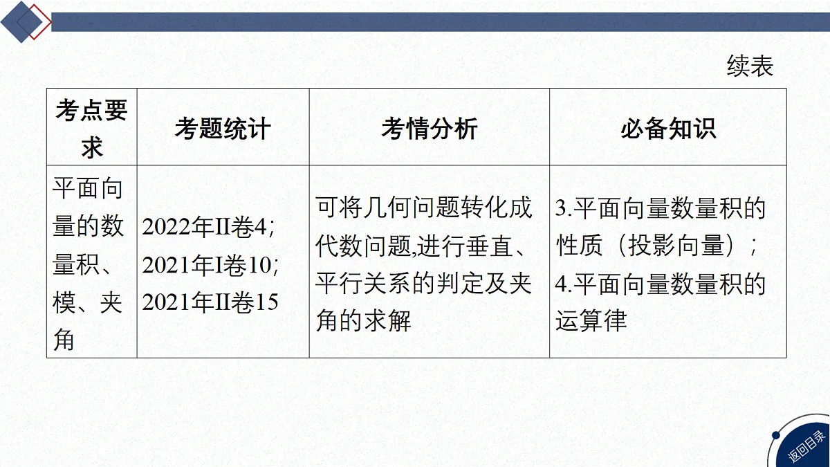 02-微专题8 平面向量的应用第5页