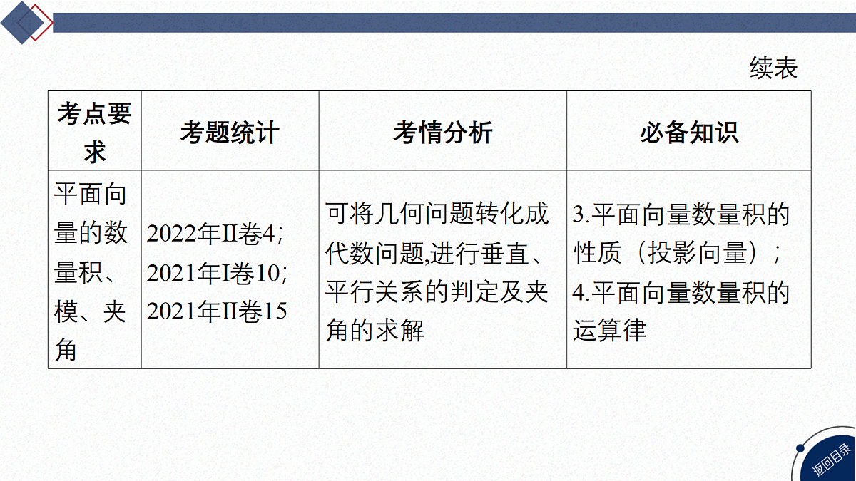 02-微专题8 平面向量的应用第5页