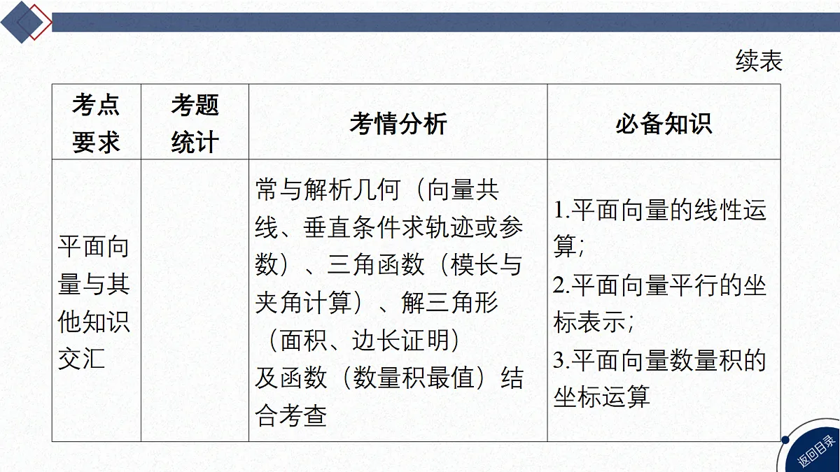 02-微专题8 平面向量的应用第6页