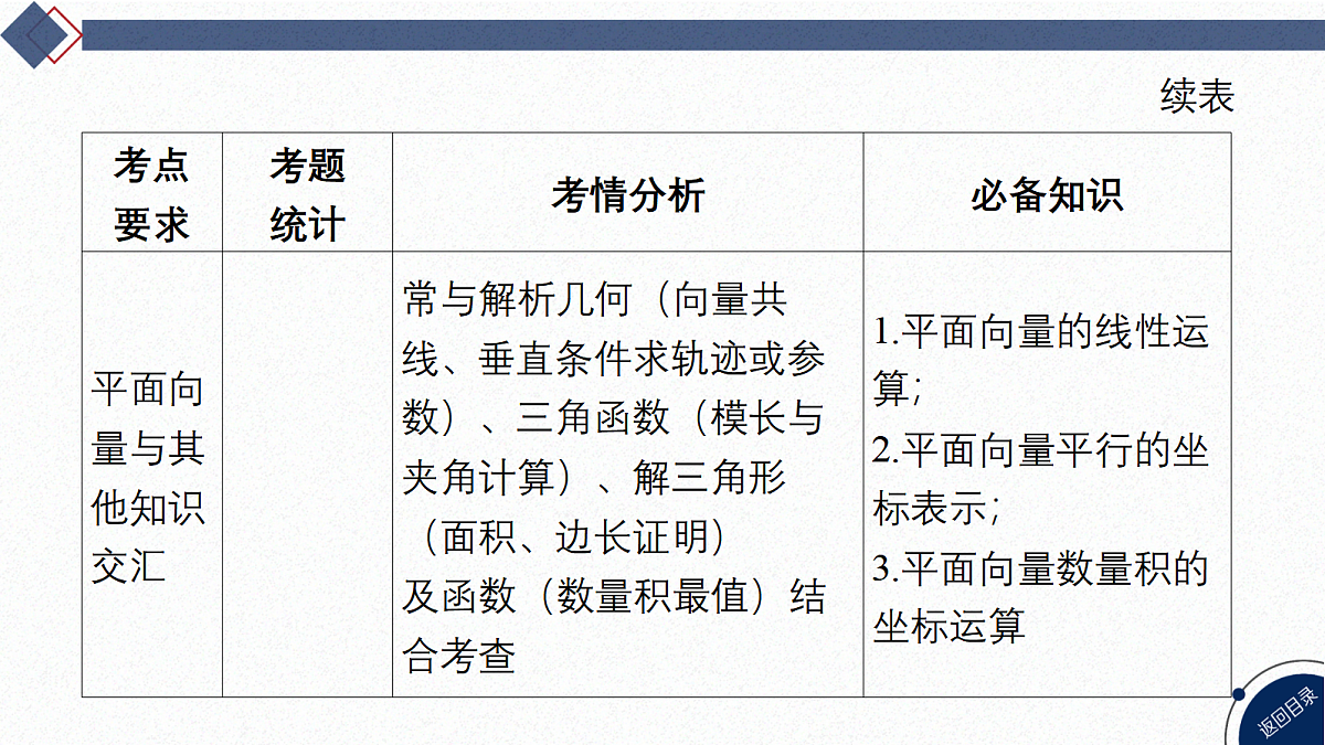 02-微专题8 平面向量的应用第6页