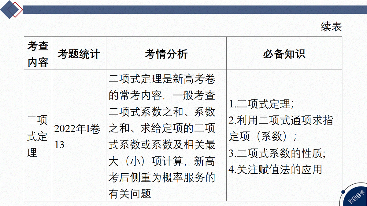 01-微专题23 计数原理第4页