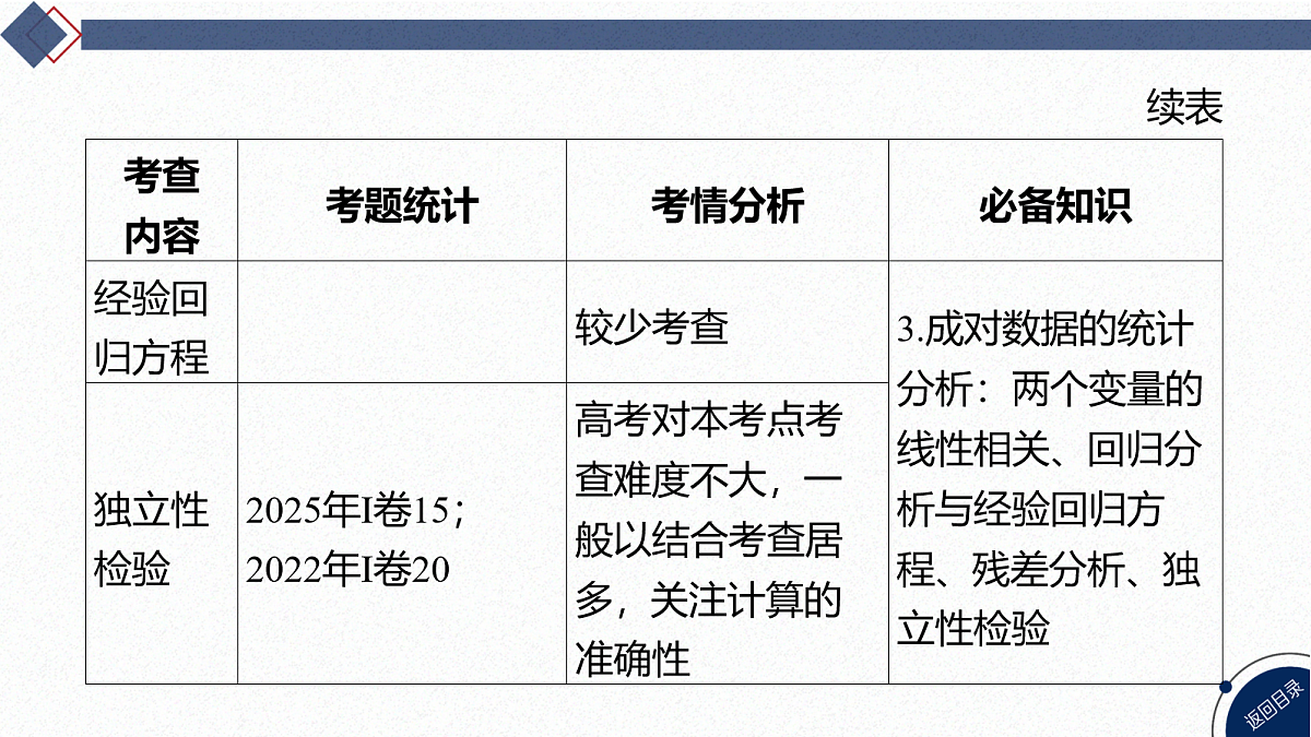 02-微专题24 统计与成对数据的统计分析第4页