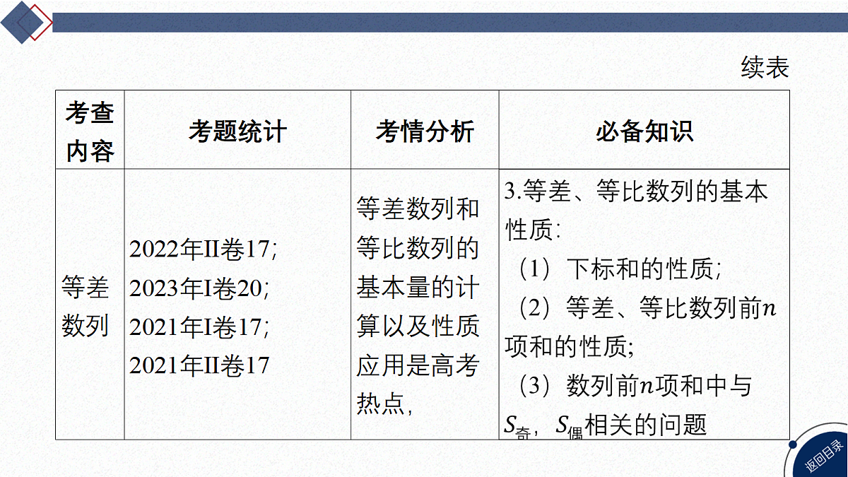 01-微专题11 等差数列、等比数列第4页