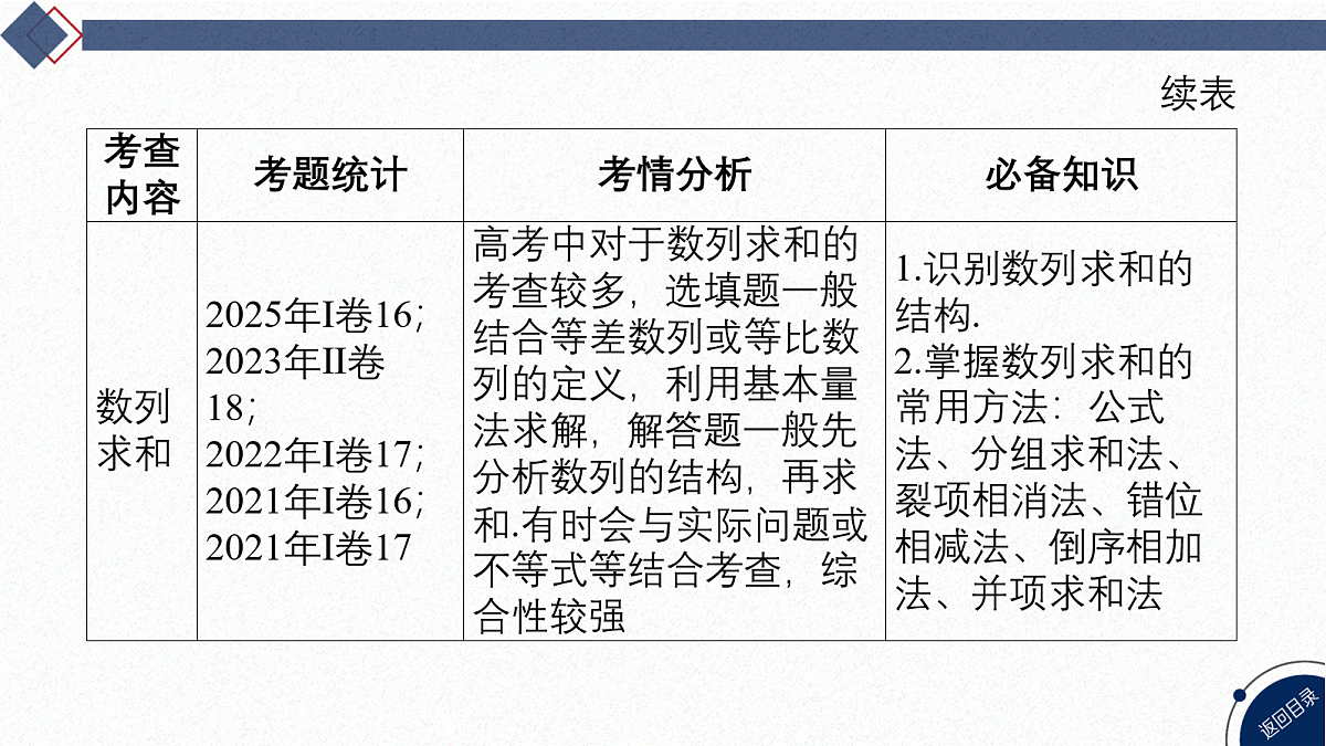 02-微专题12 递推数列与数列求和第4页