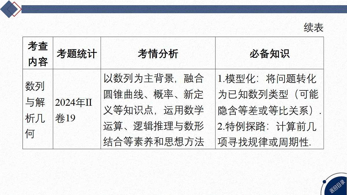03-微专题13 数列与其他知识的交汇问题第5页