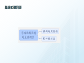 粤教版高中通用技术必修二技术与设计 第一章结构及其设计  第二节 探究结构（第二课时）_课件