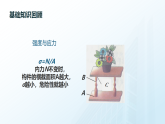 粤教版高中通用技术必修二技术与设计 第一章结构及其设计  第二节 探究结构（第二课时）_课件