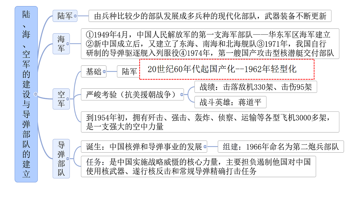 18063441第3页