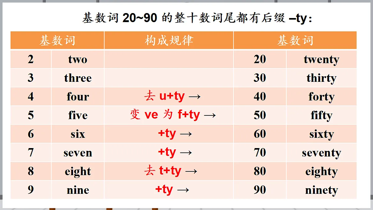 Assessment Ⅱ第6页