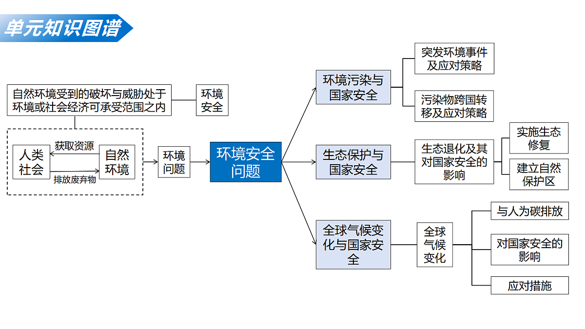 18064509第4页
