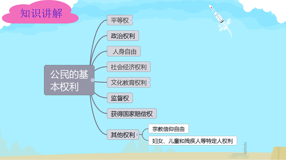 18065276第3页