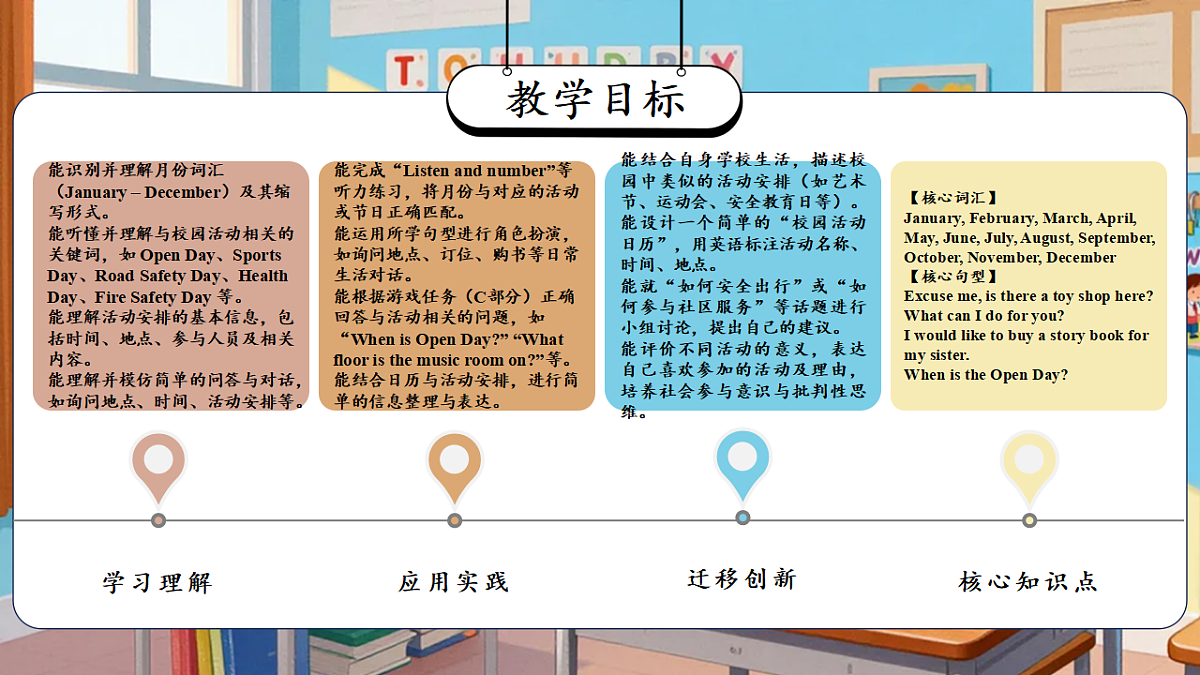 Starter（教学课件）英语人教大同版版四年级下册（新教材）第2页