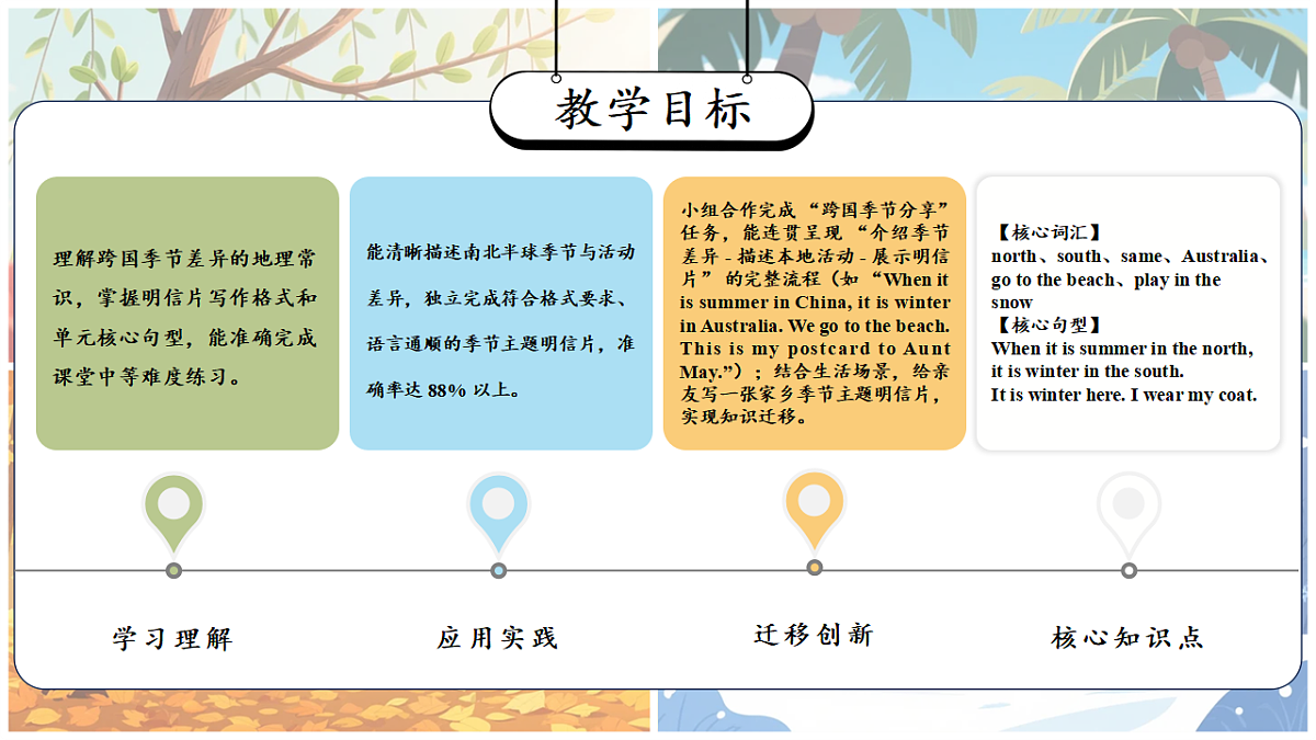 Unit 2 第3课时 Explore & Apply （教学课件）英语人教大同版四年级下册（新教材）第2页