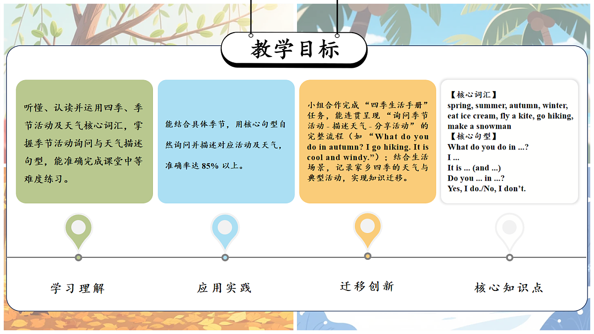 Unit 2 第1课时 Experience & Understand（教学课件）英语人教大同版版四年级下册（新教材）第2页