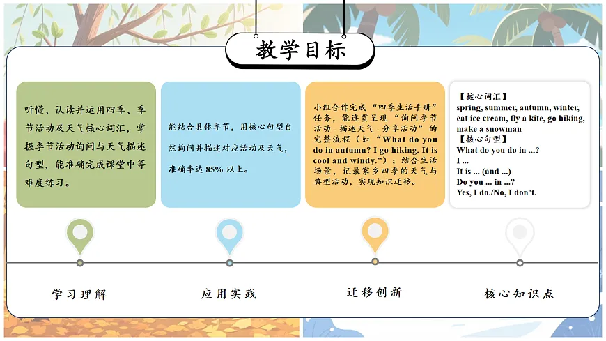 Unit 2 第1课时 Experience & Understand（教学课件）英语人教大同版版四年级下册（新教材）第2页