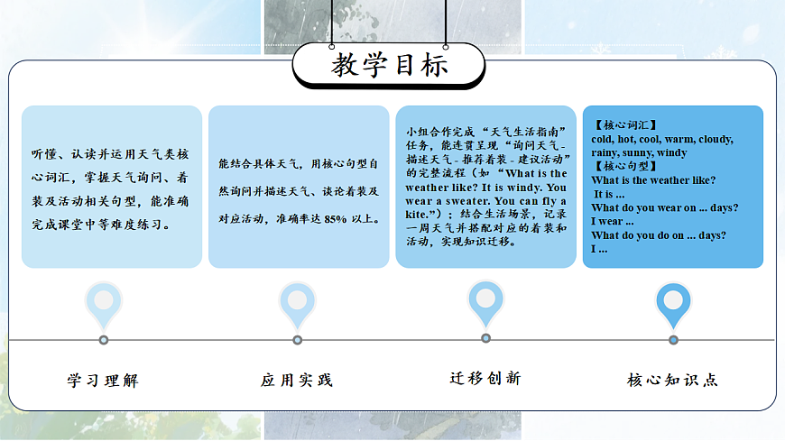Unit 1 第1课时 Experience & Understand（教学课件）英语人教大同版四年级下册（新教材）第2页