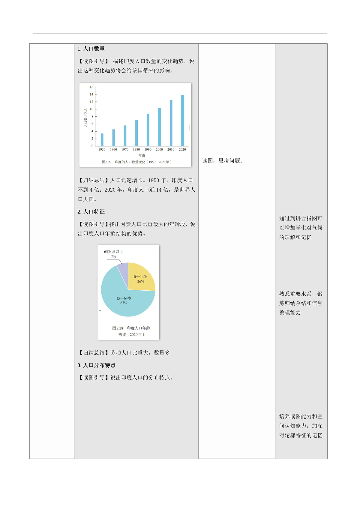 人教版2024初中地理七下8-3《印度》-教学设计第3页