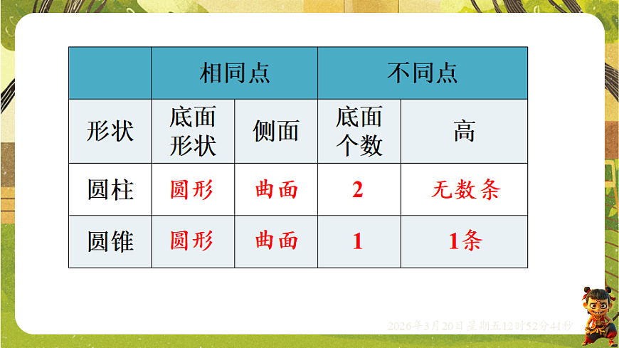 18066145第4页