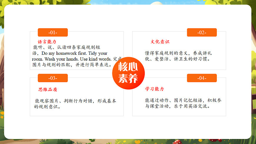 Let's learn课件第2页