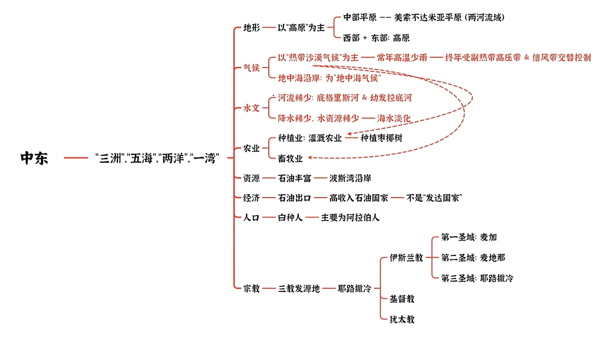 18066992第7页