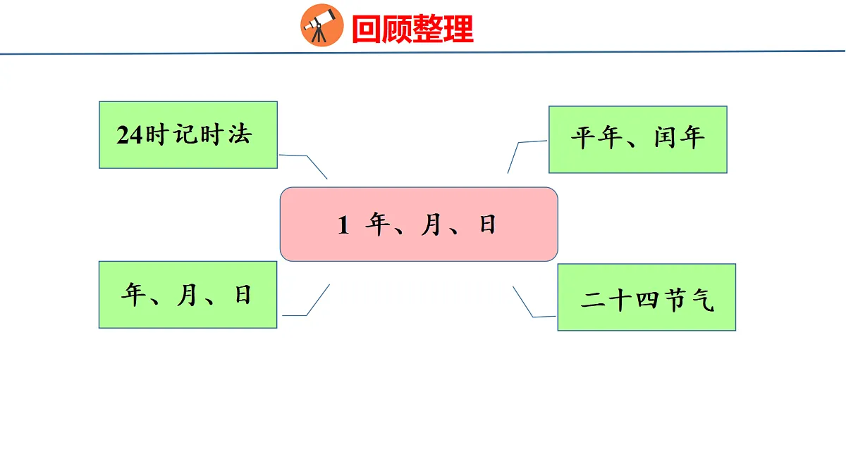 18069594第3页