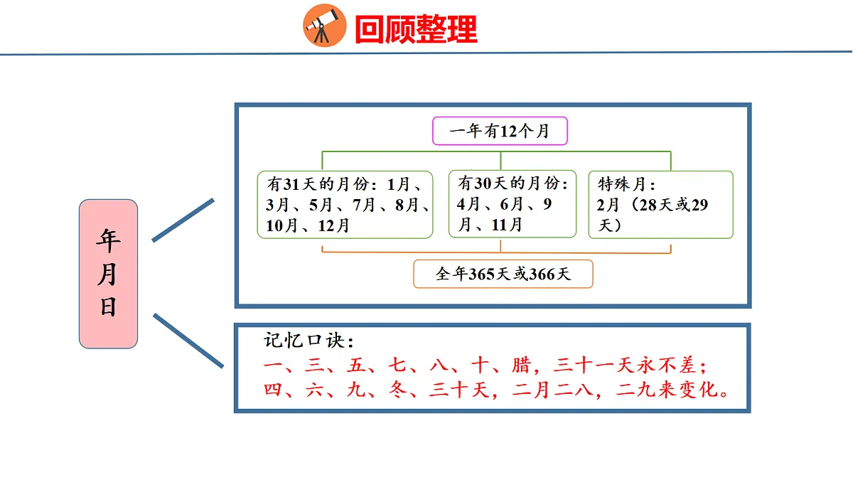 18069594第5页