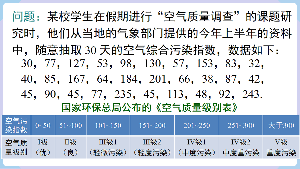 4.5.1 频数与频率第5页